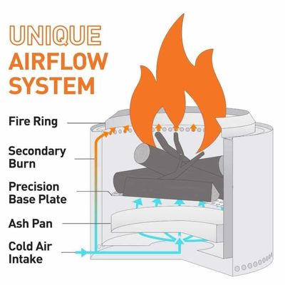 Stainless Steel Wood Burning Stove for Outdoor Camping and Hiking in Modern Style